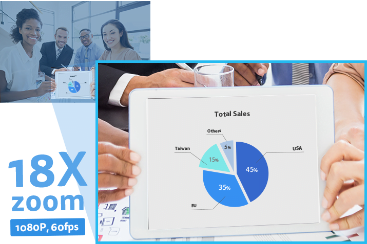 Cam520 Pro - Thiết bị hội nghị dành cho các phòng họp Vừa và Lớn