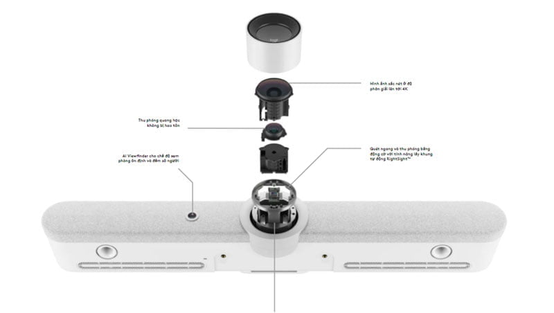 Giải pháp dựa trên PC Logitech Rally Bar | Giải pháp hội họp trực tuyến