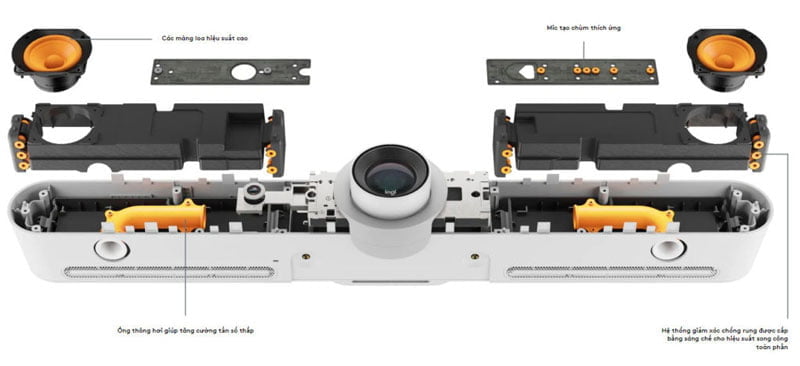 Giải pháp dựa trên PC Logitech Rally Bar | Giải pháp hội họp trực tuyến