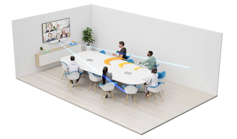 Giải pháp dựa trên PC Logitech Rally Bar | Giải pháp hội họp trực tuyến